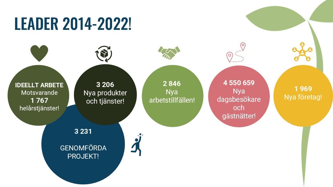 Bild som visar resultat för leader